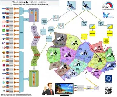 Интерактивное телевидение карта