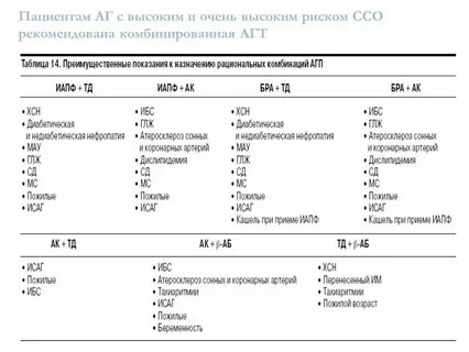 Ссо очень высокий что это значит