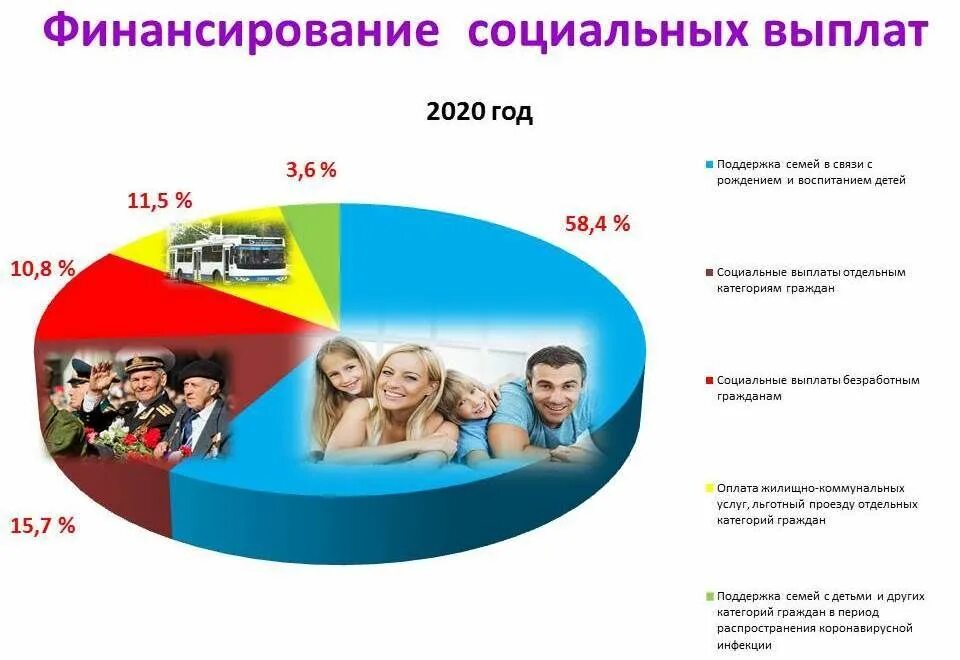 Выплата крымчанам. Социальные выплаты. Семьям с детьми профинансировали отдельные пособия. Выросли социальные пособия. Социальные выплаты отдельным категориям граждан это.