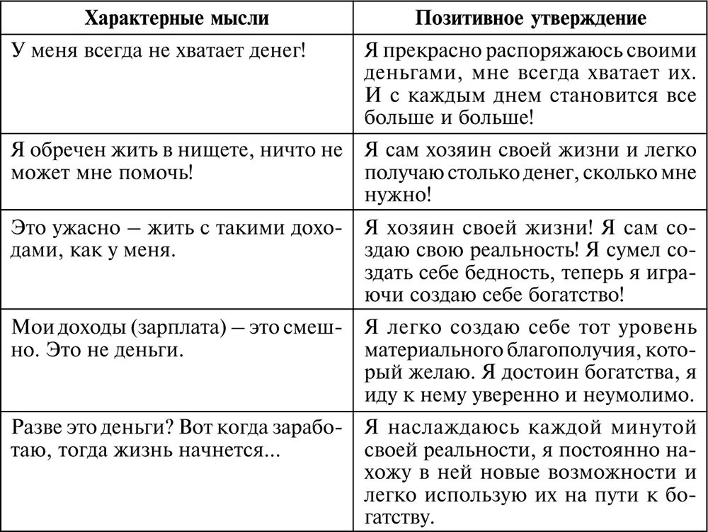 Ограничивающие убеждения про деньги. Негативные установки. Негативные и позитивные убеждения. Негативные установки про деньги.