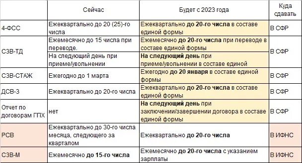 Отчеты январь 2023 года