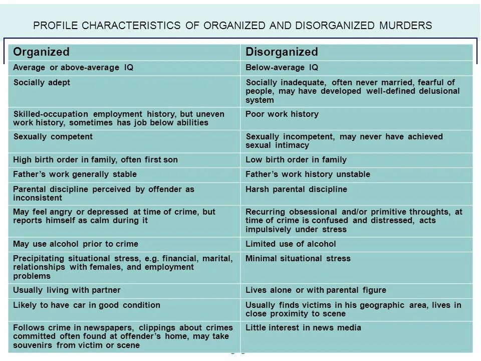 Characteristic feature. Birth order speaking. Disorganized Dictation. Disorganised SPEECHSCHIZOPHRENIA. Incompetent.