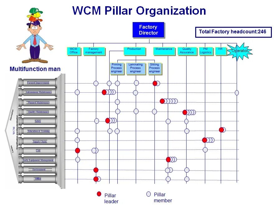 Wcm connect. World class Manufacturing. WCM. WCM Safety Pillar steps. WCM на русском.