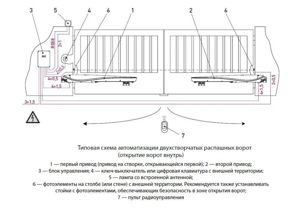 Инструкция по установке распашных ворот. Инструкция по установке распашных ворот. Чертеж фиксации распашных ворот. Схема установки привода распашных ворот. Инструкция по установке распашных ворот.
