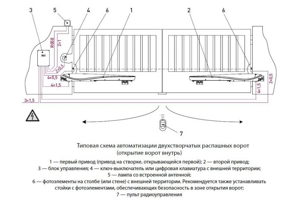 Схема подключения распашных ворот с электроприводом. Электрическая схема подключения распашных ворот. Схема подключения привода распашных ворот. Схема установки проводов для автоматики распашных ворот. Схема автоматики ворот