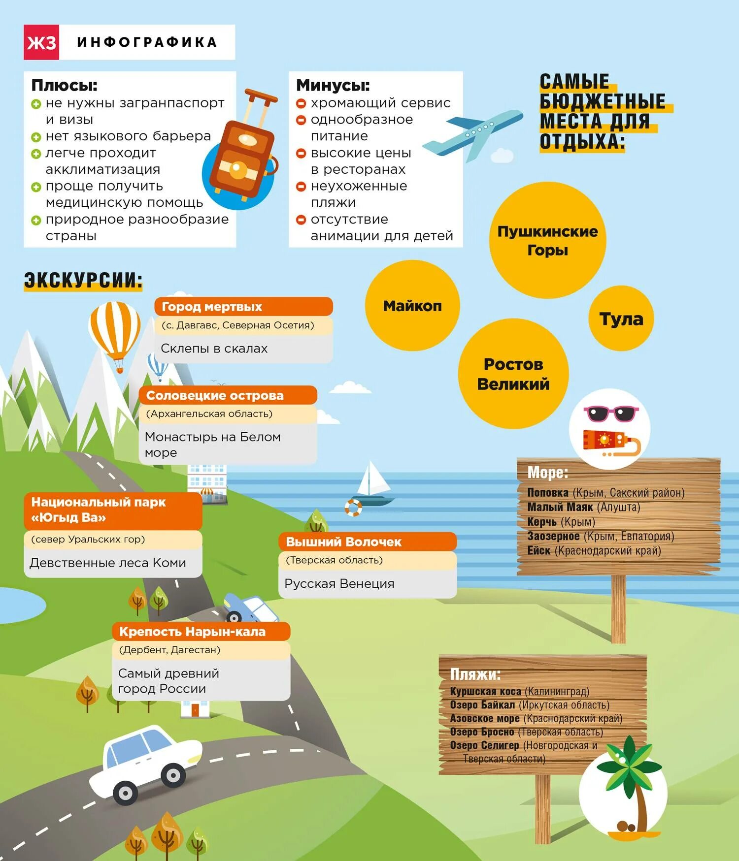 Плюсы отдыха. Плюсы и минусы путешествия на самолете. Плюсы и минусы отдыха. Плюсы отдыха. Плюсы и минусы развлечений.