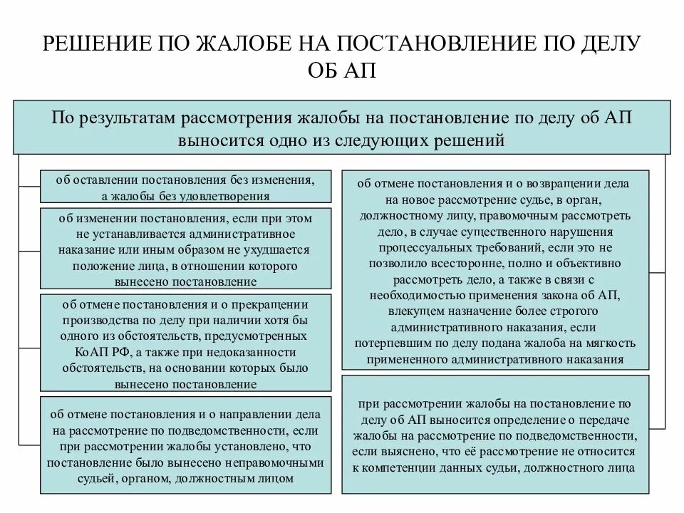 Какие сроки должностных лиц. Схема обжалования административных дел. Схема обжалования КОАП. Схема обжалования постановления об административном правонарушении. КОАП схема обжалования постановления мирового судьи.