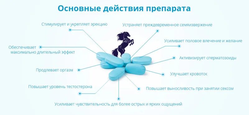 Симментал таблетки для мужчин. Таблетки для стимуляции потенции. Симментал бустер. Сементал инструкция. Почему во время полового акта пропадает эрекция