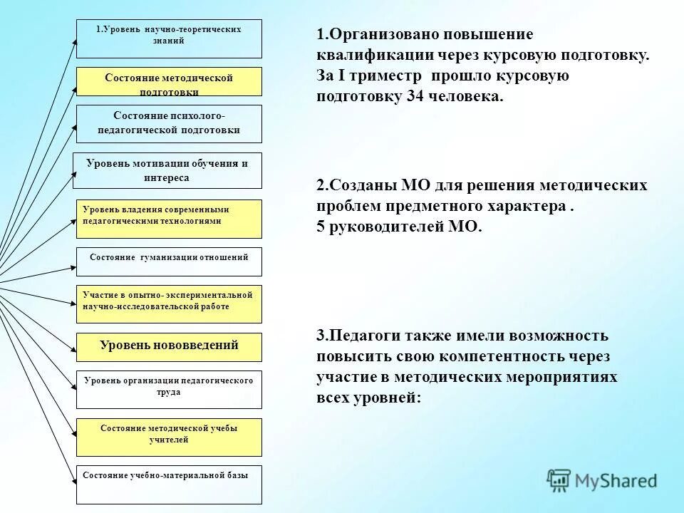 уровни методологии характеристика. научный уровень работы. методологические характеристики педагогического исследования. процесс накопления информации. научный уровень работы.