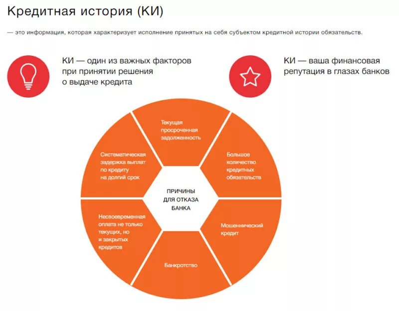 Альфа банк плохая кредитная история