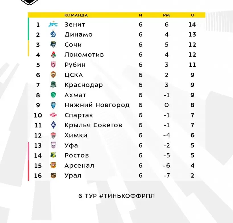 Турнирная таблица мир Российской прием Лиги.. Таблица мир Российская премьер лига турнирная таблица. Турнирная таблица РПЛ 2023. Мир Российской премьер-Лиги РПЛ. Турнирная таблица российской премьер лиги 2023 24