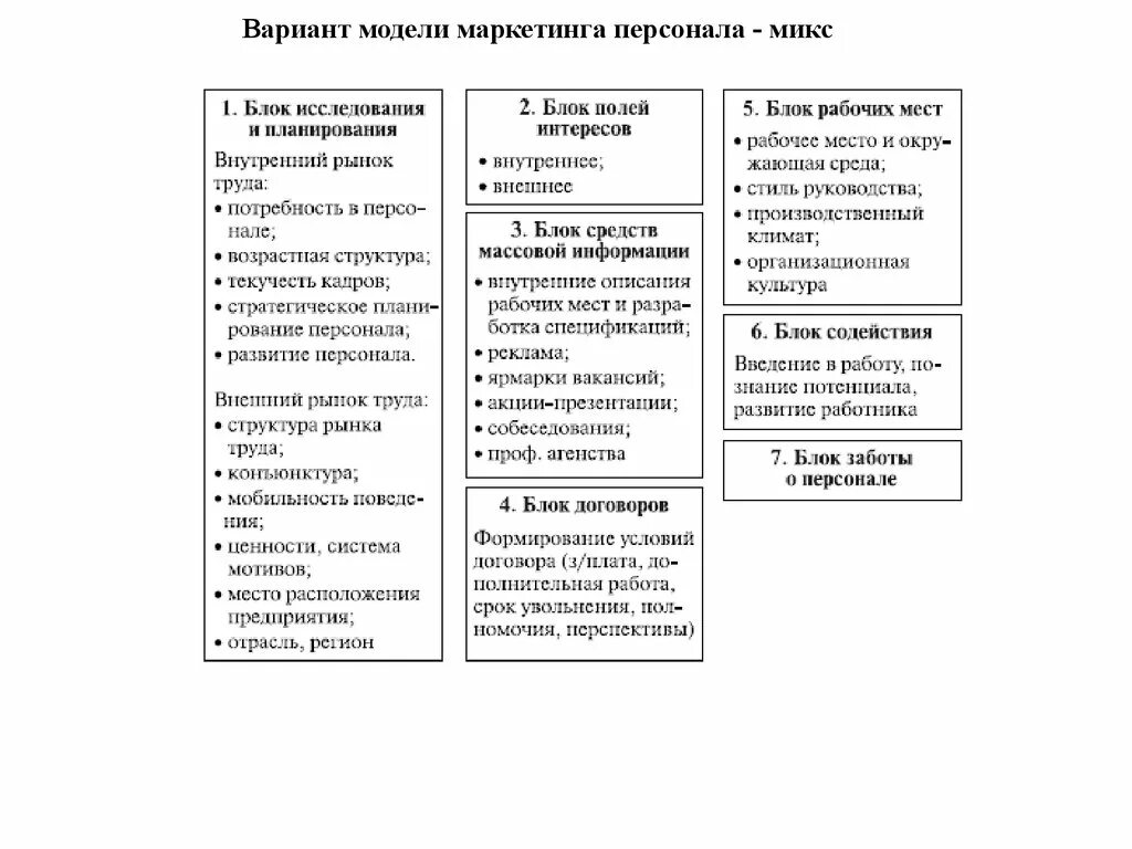 Виды маркетинга персонала. Особенность маркетинга персонала. Вариант модели маркетинга персонала-Mix. Блока модели маркетинга персонал-микс.