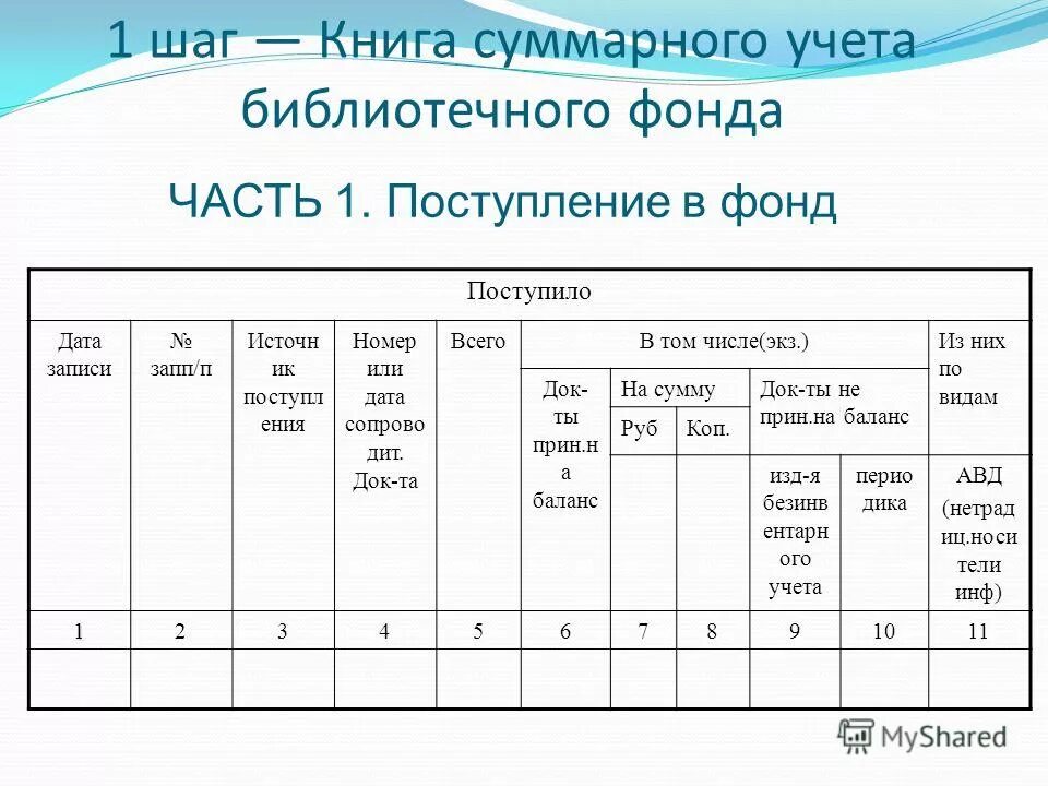 Журнал учета библиотеки. Книга суммарного учета библиотечного фонда школьных учебников. Книга суммарного учета основного фонда.. Суммарный учет библиотечного фонда. Книга суммарного учета фонда библиотеки.