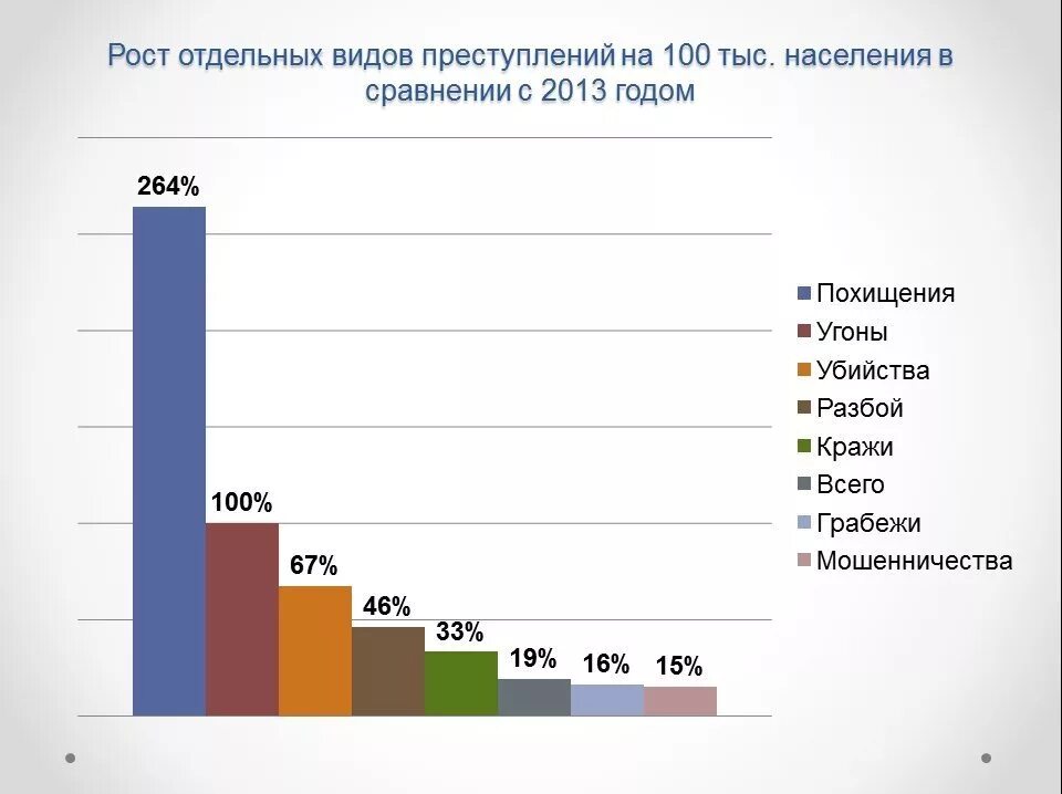 Рост преступности. Статистика кражи детей в мире. Статистические данные похищения людей. Статистика похищений в России. Похищение людей в рф