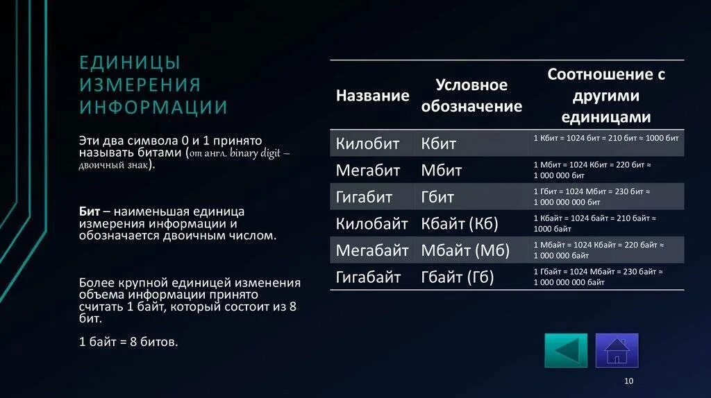 1200 байт. Гигабайт единицы измерения информации. гигабайты интернета. единицы измерения информации больше гб. размер гигабайта.