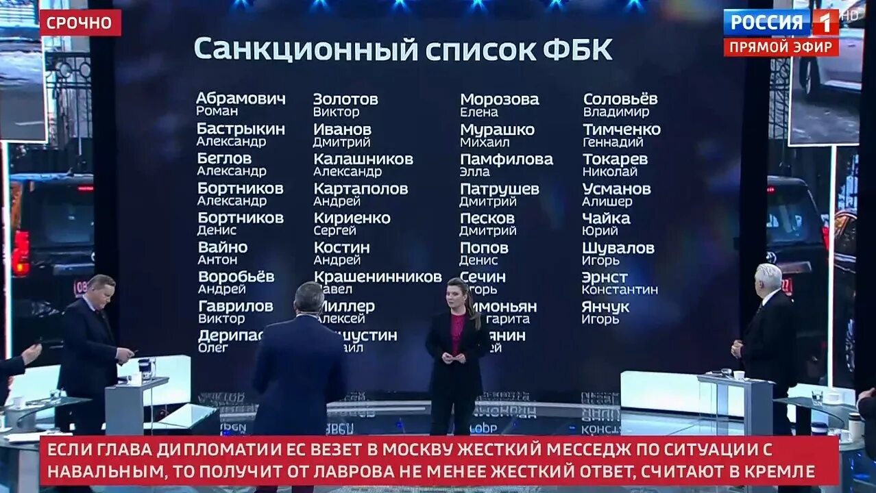 Санкции на российские банки. Санкционный список. Список ФБК. Санкционный список России. Санкционный список ФБК фамилии.