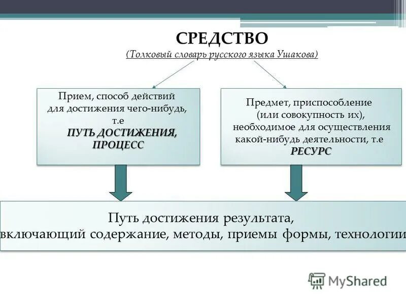 Выравнивание бюджетной обеспеченности муниципальных образований. Таблица оценки проекта. Таблица полярная экспедиция нансена. Таблица полярная экспедиция нансена. Рациональное размещение производственных мощностей.