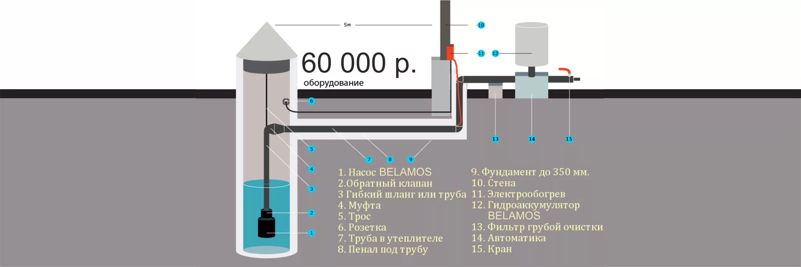 Доставка питьевой воды водовозом в Старомихайловском: 52 курьера с отзывами и це