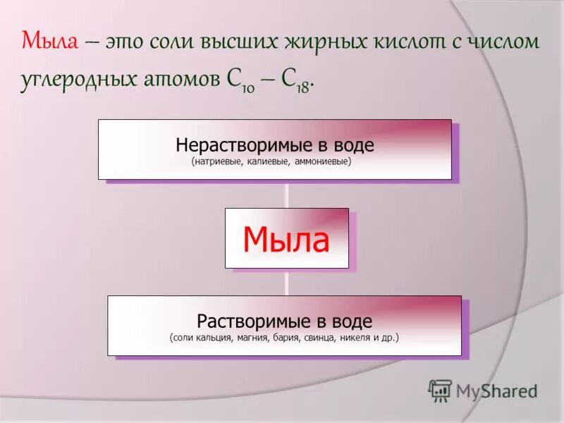 Выберите формулу нерастворимой в воде кислоты. Мыла нерастворимые в воде. Растворимые мыла. Натриевые соли среных кислот. Соли жирных кислот.