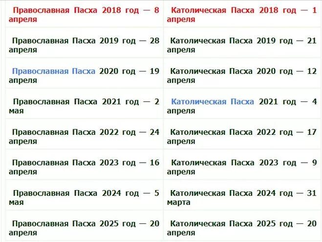 Русская пасха в 2024 году какого