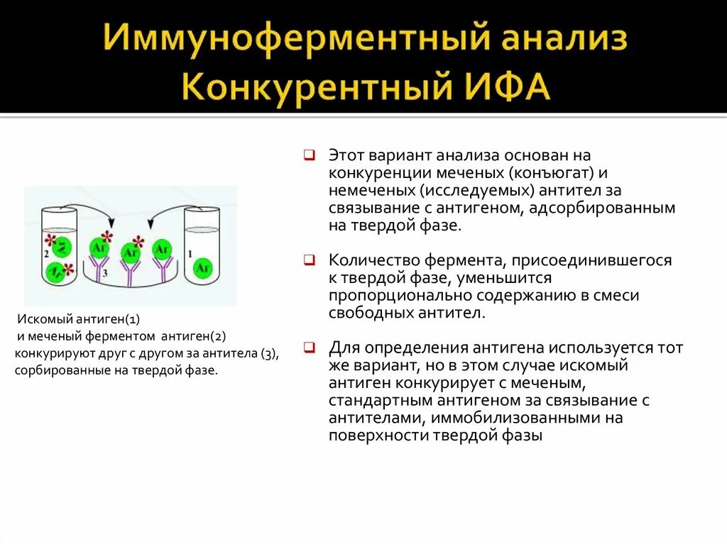 Антитела ифа что это. Ифа анализ методика проведения. ифа . методика исследования. иммуноферментный анализ принцип метода. проведение ифа для выявления антител схема.