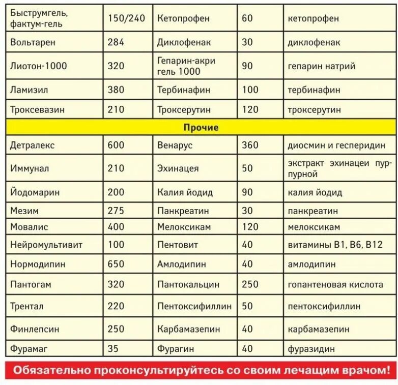 Аналог г. Таблица аналогов лекарств дешевые аналоги дорогих. таблица аналогов лекарств дешевые аналоги дорогих лекарств. таблица дешевых аналогов дорогих лекарств. список лекарств аналоги дорогим лекарствам таблица.