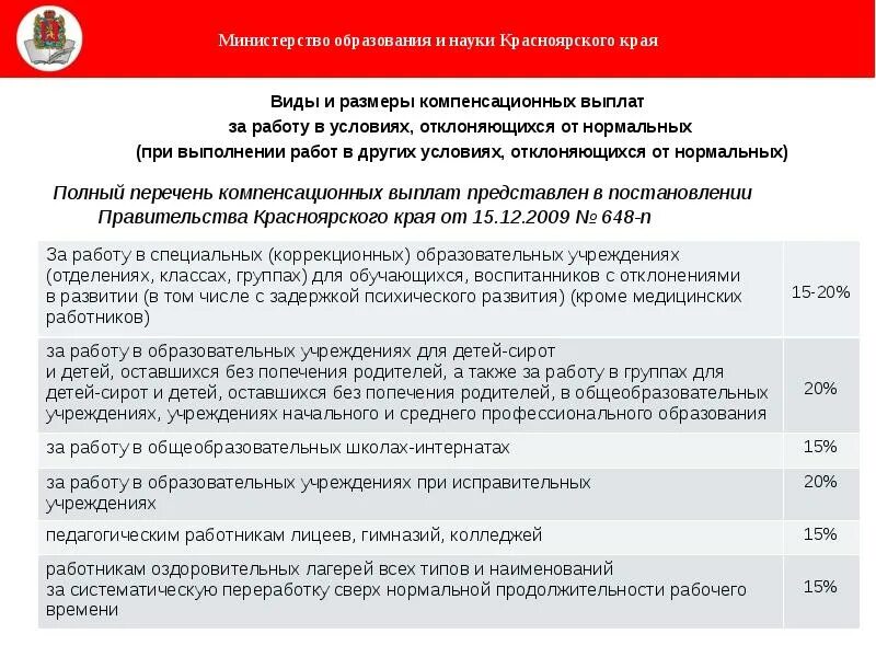 Отклонения от нормальных условий труда. Выплаты за работу в условиях отклоняющихся от нормальных. выплаты за работу в условиях отклоняющихся от нормальных включают. доплата за условия труда отклоняющихся от нормальных. условия работы отклоняющиеся от нормальных.