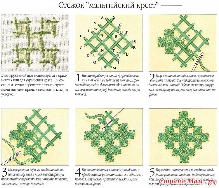 Стежки крест. Виды вышивки. Виды стежков для вышивки. Стежки для вышивания крестом. Схемы для вышивания с декоративными швами.