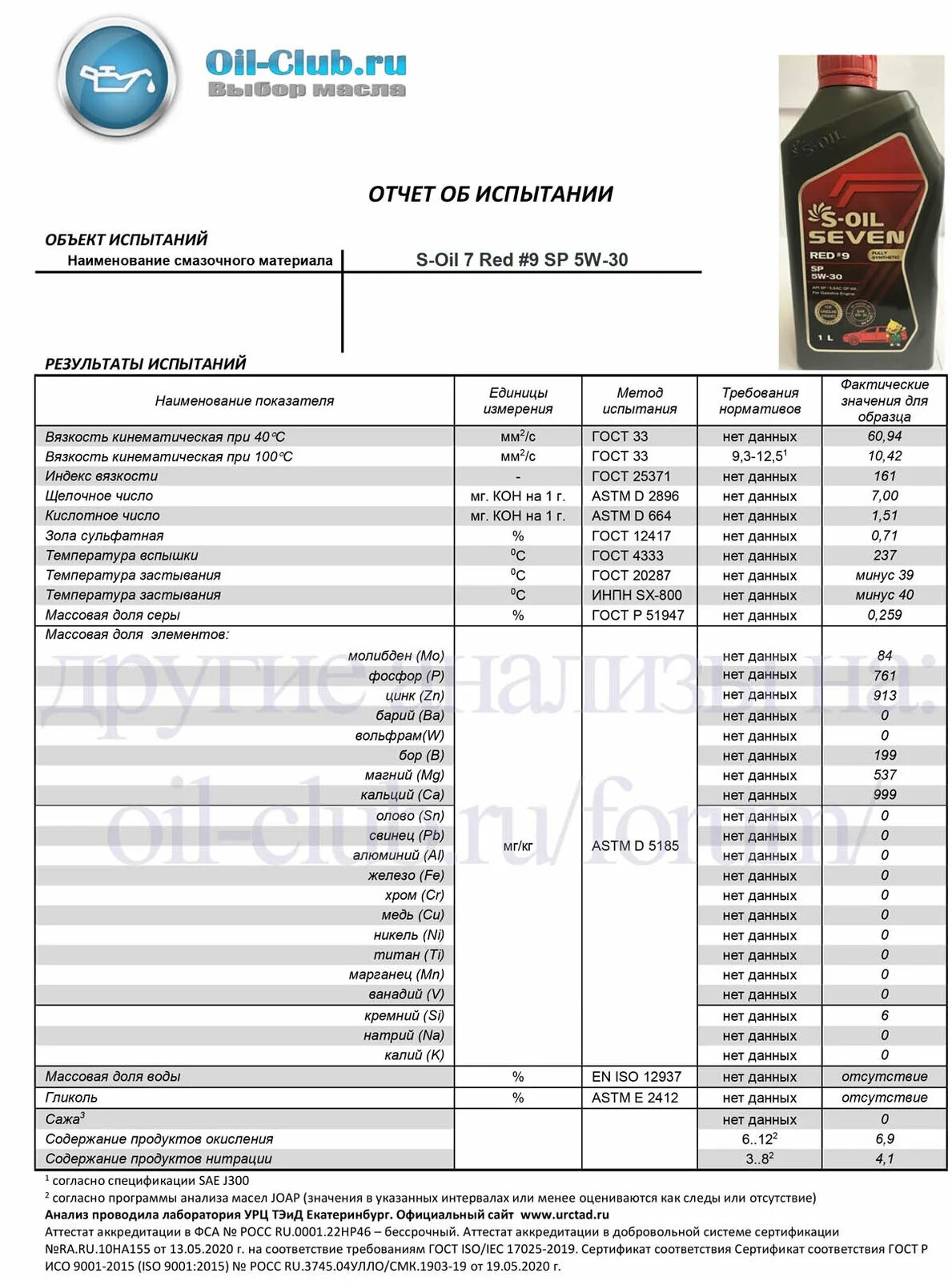 Оил клуб. S-Oil масло моторное Seven Red #9 SN 5w-40 4л. S Oil паспорт масло 5w30. Масло с допуском ILSAC gf-6a. S-Oil Seven Red #7 SP 5w-30.