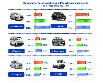Узбекистан сколько сумма будет