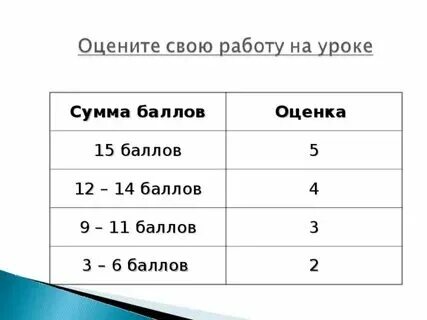 3 63 это какая оценка