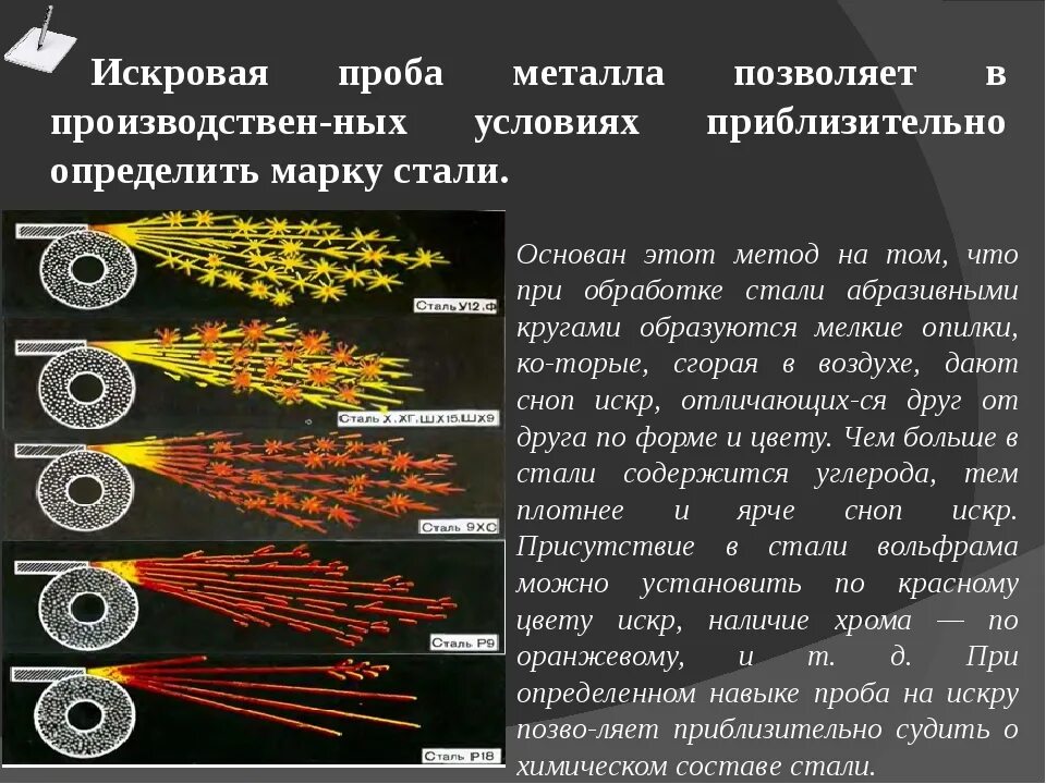 Как отличить стали. Определение марки стали по Искре таблица. Как узнать марку стали по искрам. Определение стали по Искре цветная таблица. Как определить состав металла по Искре.