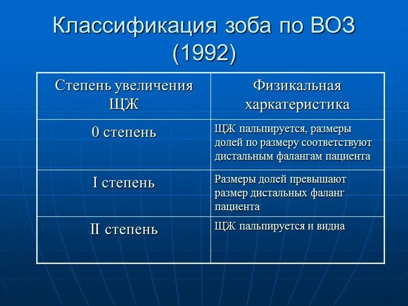 ДТЗ стадии по воз. Диффузный токсический зоб классификация. Диффузный токсический зоб степени. Диффузный токсический зоб классификация воз. Диффузно токсический зоб степени