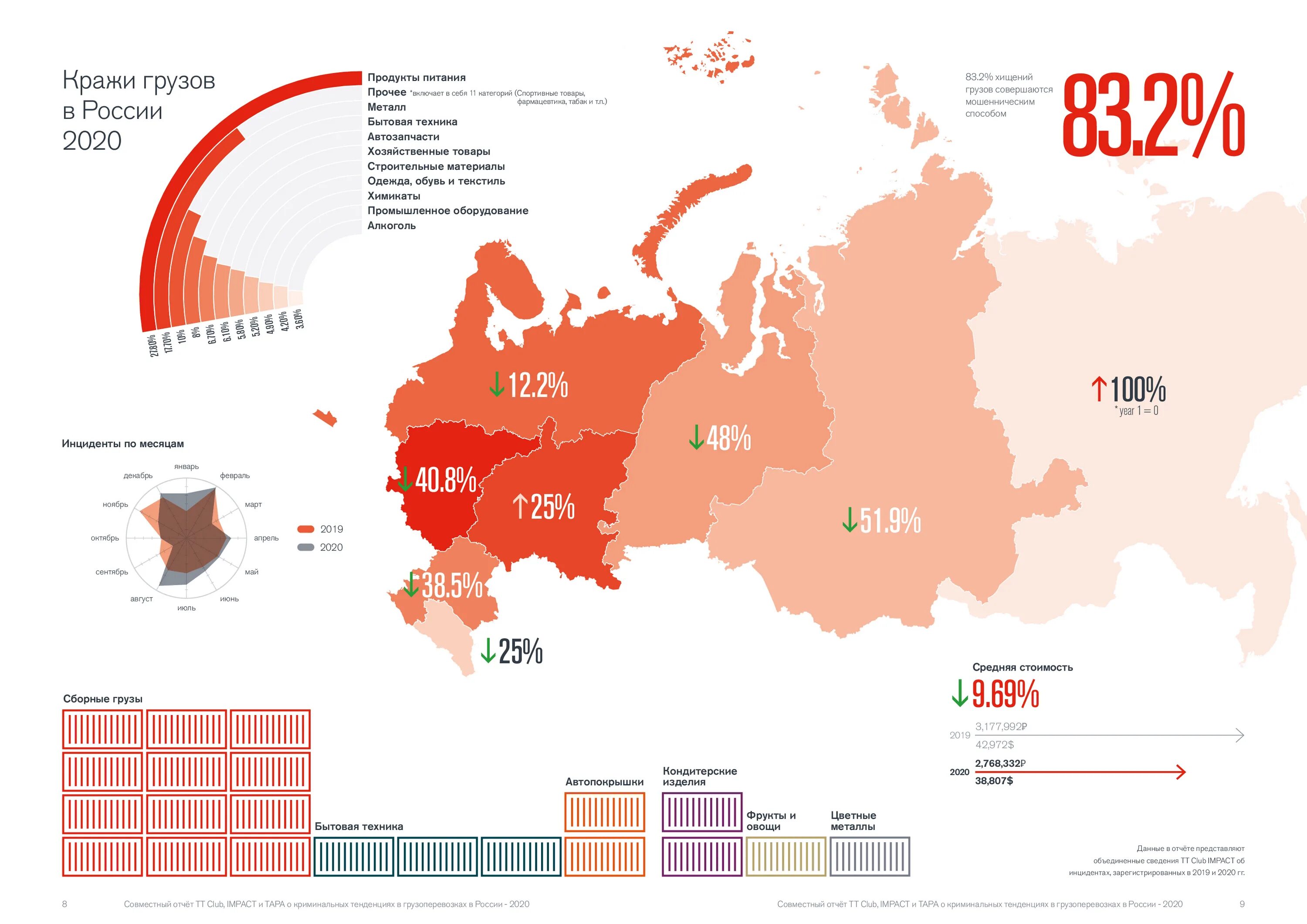 Россия 2020. Самый опасный город России 2020. Передел России. Сайт 2020 рф