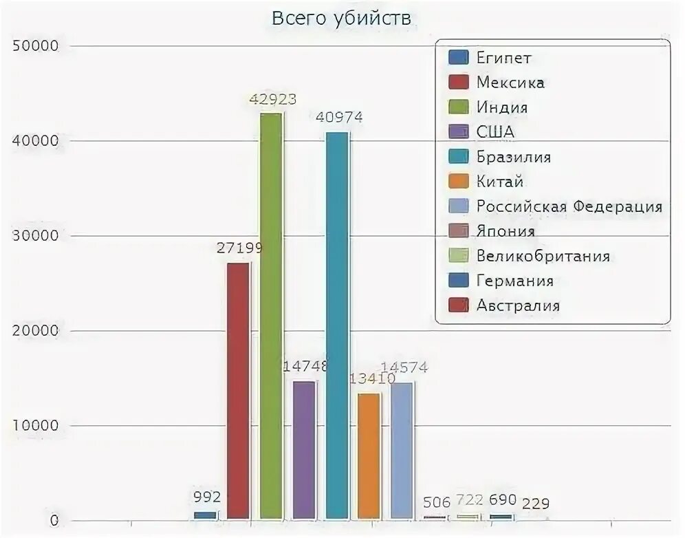 Уровень преступности в китае