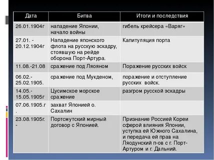 20 декабря 1904 событие