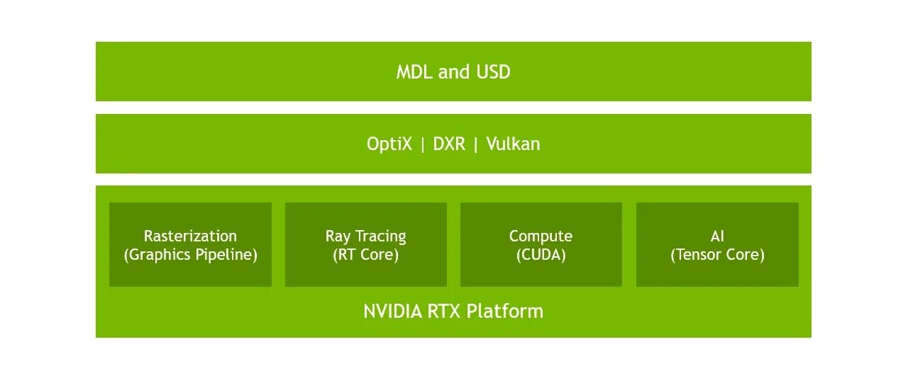 Nvidia platform controllers and framework. Optix nvidia. nvidia platform controller and framework что это. nvidia studio. нвидиа импринтинг.