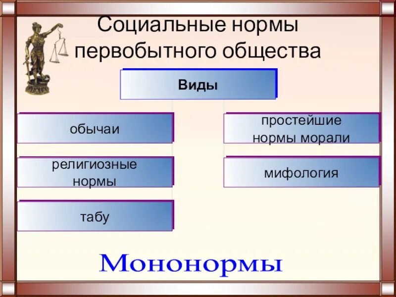 Социальные нормы первобытного общества это. Социальные нормы первобытного общества это