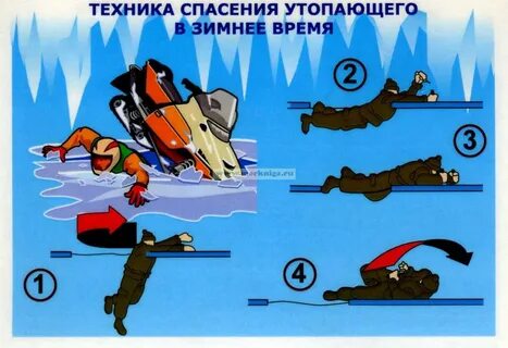 Обж спасение