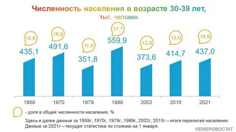 Численность населения иваново на 2024 год