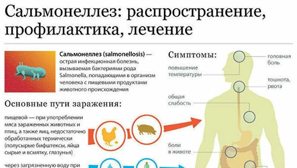 Через сколько лет проявляется