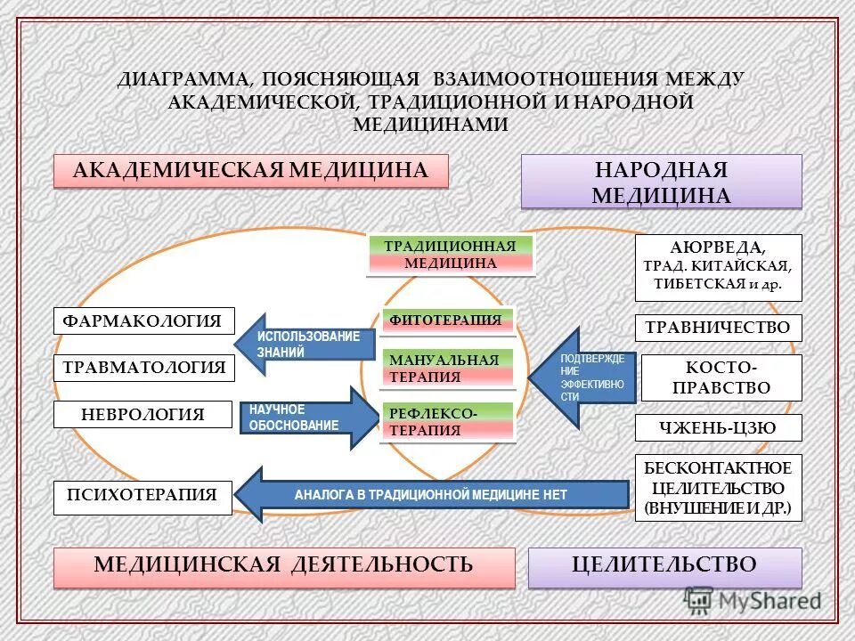 Как объяснить отношение между