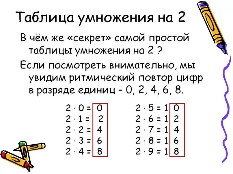 Таблица умножения умножить на 2. Таблица умножения на 4 с объяснением. Таблица умножения на 2 таблица. Как выучить таблицу умножения на 2.