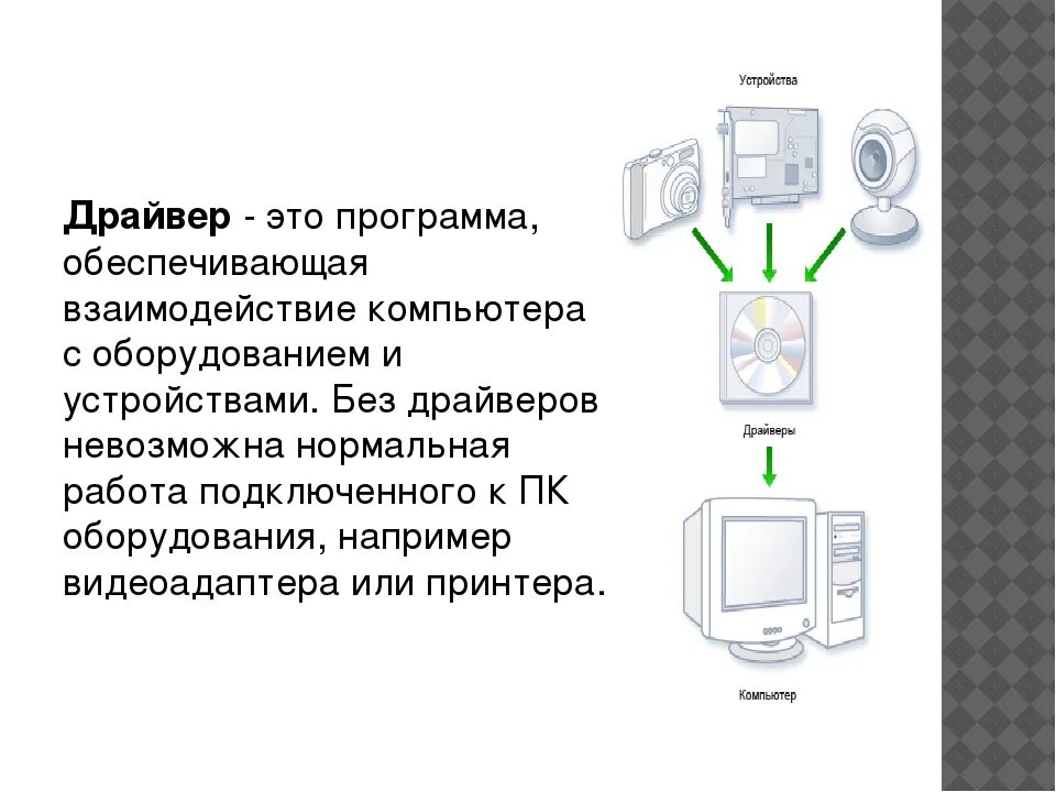 Драйверы устройств это. Драйвер. Драйвер это в информатике. Что такое драйвер на компьютере. Драйверы устройств это программы.