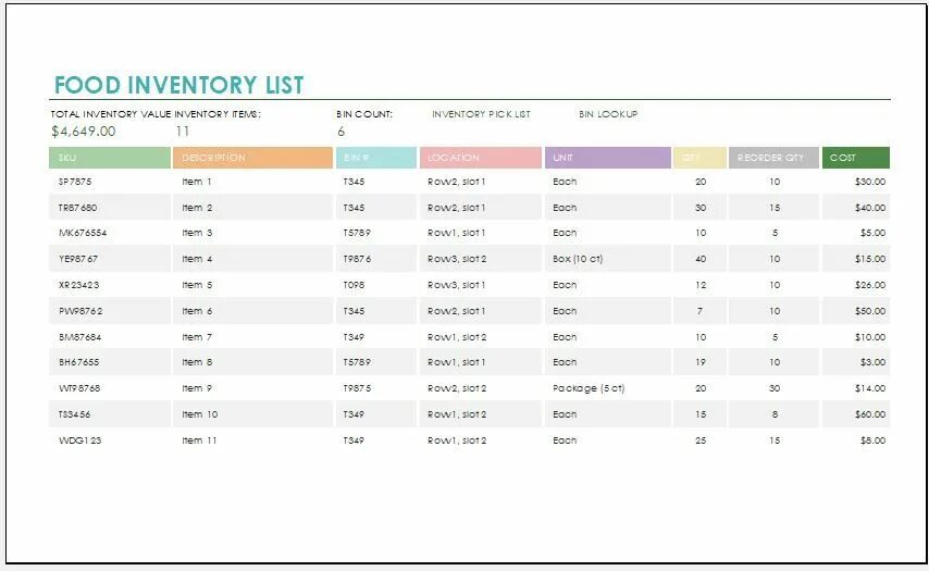Inventory file. Inventory list.