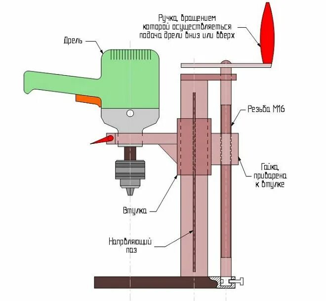 Самодельный сверлильный станок из дрели чертежи. Самодельный мини сверлильный станок чертежи. Сверлильный станок своими руками из дрели чертежи. Сверлильный станок из амортизаторов своими руками чертежи. Стойка для дрели для вертикального своими руками