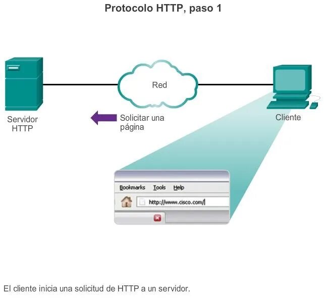 Https mvploader pro. RTSP протокол картинка. Действия клиента http-протокола схема. Протокол НТТР. Технология Network Voice Protocol картинки.