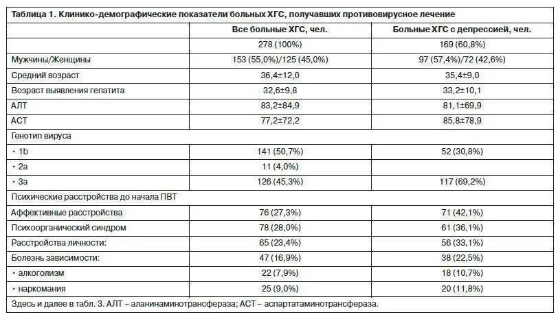 Какой показатель алт при циррозе. Алт при циррозе печени показатель. Показатели алт и АСТ при заболевании печени. Диета при повышенном алт и АСТ У женщин. Алт алат норма.