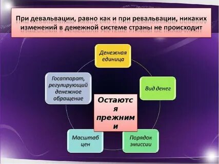 Методом стабилизации денежного обращения является