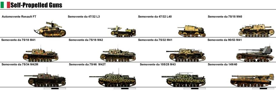 Великая отечественная сколько танков. Итальянские танки второй мировой сбоку. Таблица танков второй мировой войны Германии. Итальянские танки второй мировой войны с названиями. Эволюция бронетехники Германии второй мировой войны.